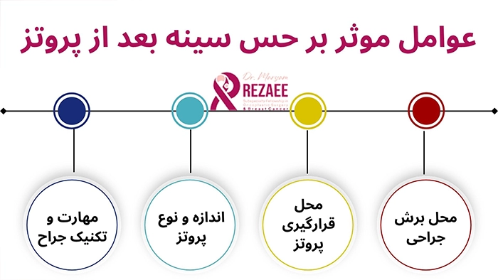 عوامل موثر حس سینه بعد از پروتز