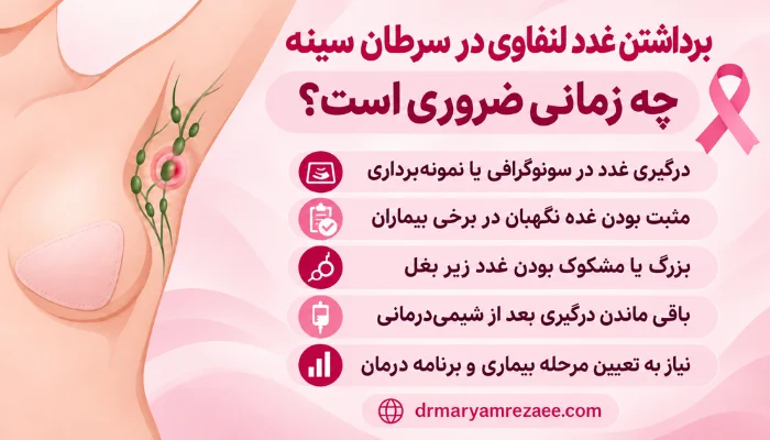 موارد ضروری برای برداشتن غدد لنفاوی در سرطان سینه
